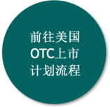 OTCmarketListing-ZH